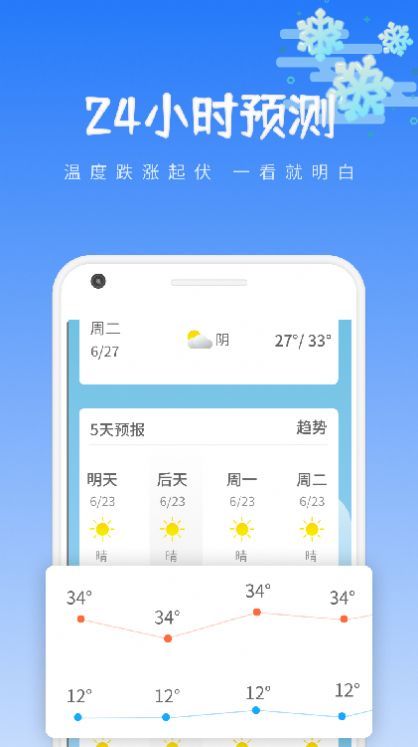 绪风气候预报