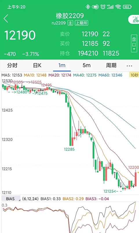 东方汇金期货